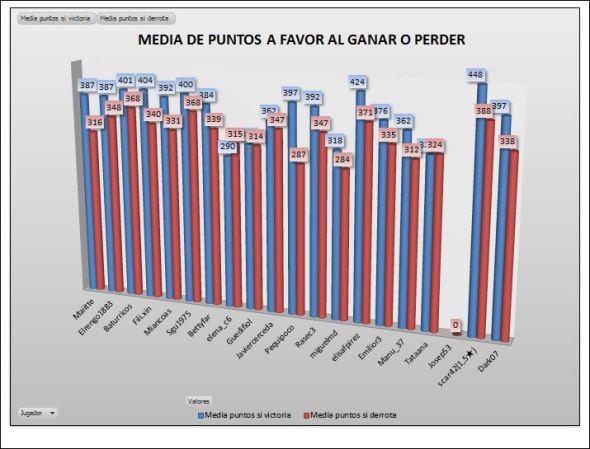 COBRE 1 MEDIA PUNTOS GANAR PERDER