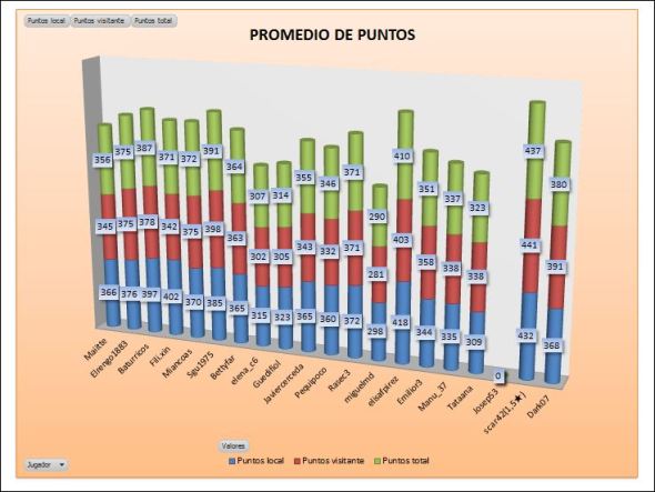 COBRE 1 PROMEDIO PUNTOS