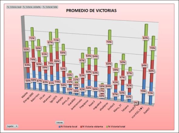 COBRE 1 PROMEDIO VICTORIAS