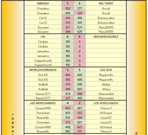 LAE ORO JORNADA 15-1