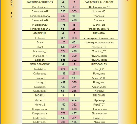 LAE ORO JORNADA 15-2