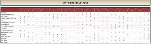 LAE ORO MATRIZ