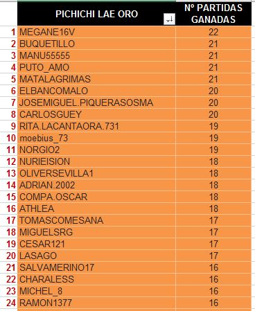 LAE ORO PICHICHI 1-24