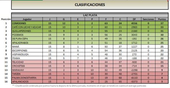 LAE PLATA CLASIFICACION