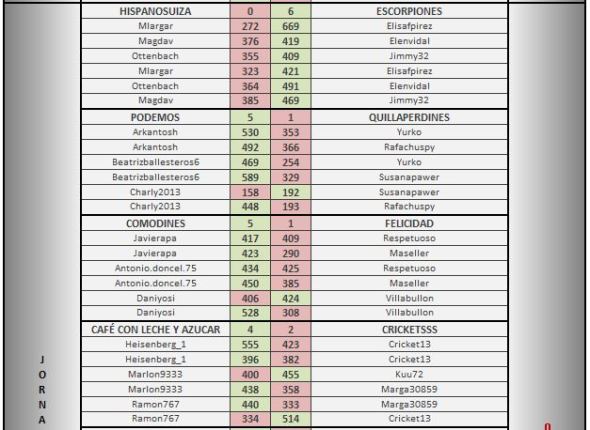 LAE PLATA JORNADA 15-1