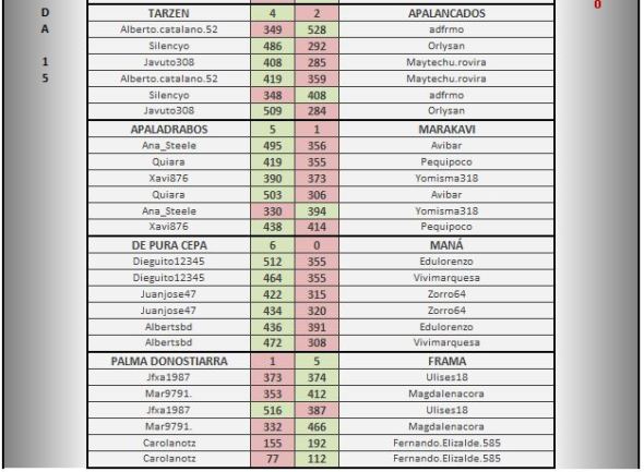 LAE PLATA JORNADA 15-2