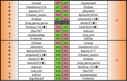 LAI BRONCE 1 JORNADAS 37 A 38