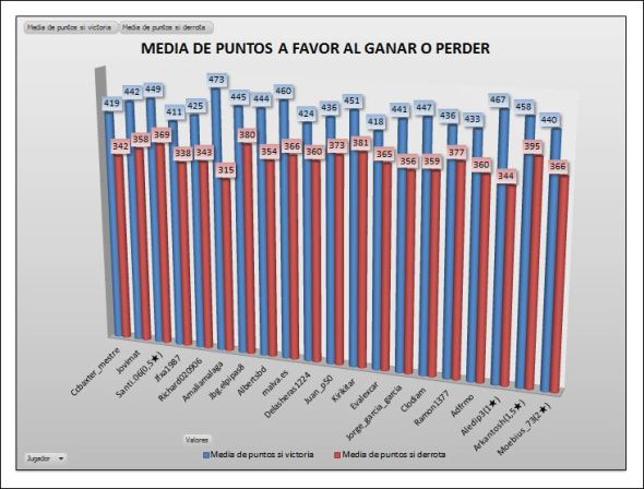 LAI BRONCE 1 MEDIA PTOS GANAR PERDER