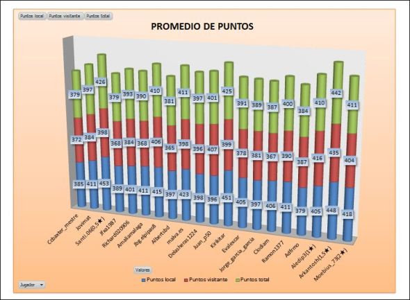 LAI BRONCE 1 PROMEDIO PUNTOS