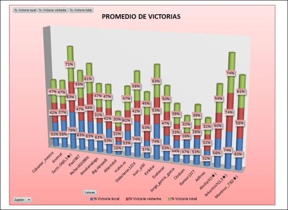 LAI BRONCE 1 PROMEDIO VICTORIAS