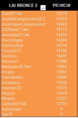 LAI BRONCE 2 PICHICHI