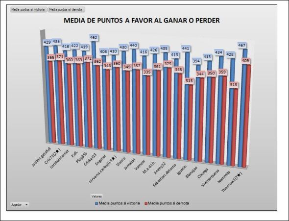 LAI BRONCE 3 MEDIA PTOS GANAR PERDER