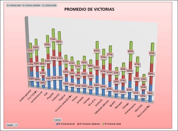 LAI BRONCE 3 PROMEDIO VICTORIAS