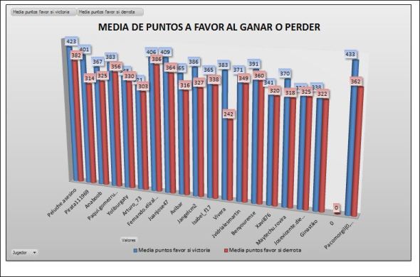 LAI COBRE 2 MEDIA PUNTOS GANAR PERDER