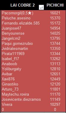 LAI COBRE 2 PICHICHI