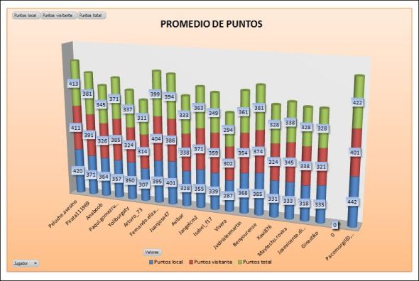 LAI COBRE 2 PROMEDIO PUNTOS