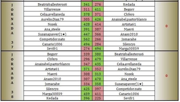 LAI COBRE 3 JORNADAS 37-38