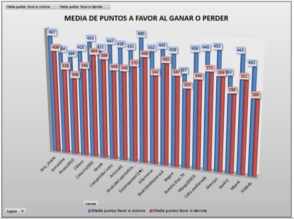 LAI COBRE 3 MEDIA PUNTOS GANAE PERDER
