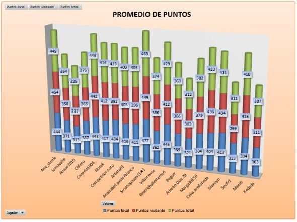 LAI COBRE 3 PROMEDIO PUNTOS