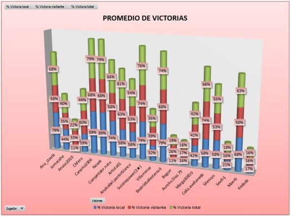LAI COBRE 3 PROMEDIO VICTORIAS