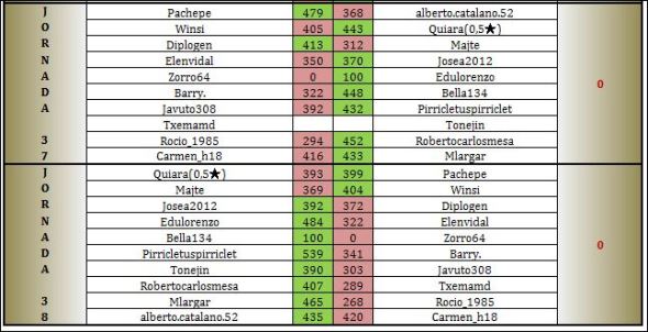 LAI COBRE 4 JORNADAS 37 - 38