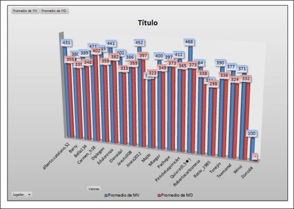 LAI COBRE 4 MEDIA PUNTOS GANAR PERDER