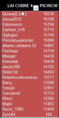 LAI COBRE 4 PICHICHI