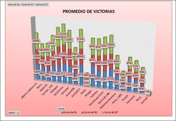 LAI COBRE 4 PROMEDIO VICTORIAS