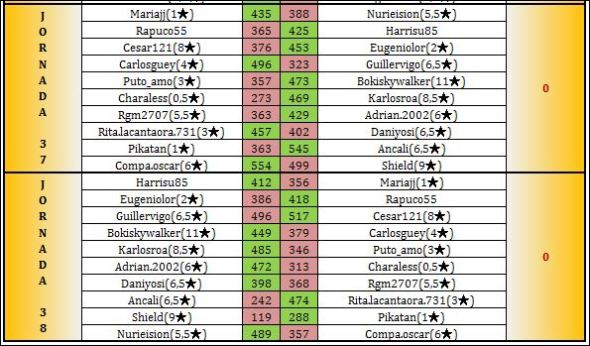 LAI ORO JORNADAS 37 A 38
