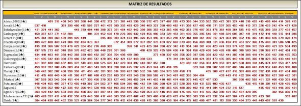 LAI ORO JORNADAS MATRIZ
