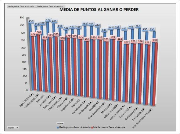 LAI ORO JORNADAS MEDIA PUNTOS