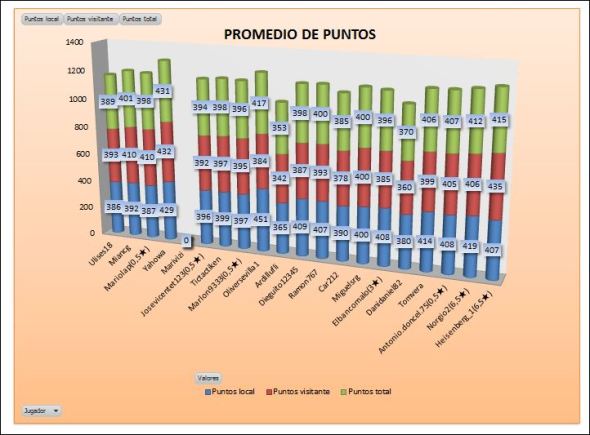 LAI PLATA 2 PROMEDIO PUNTOS