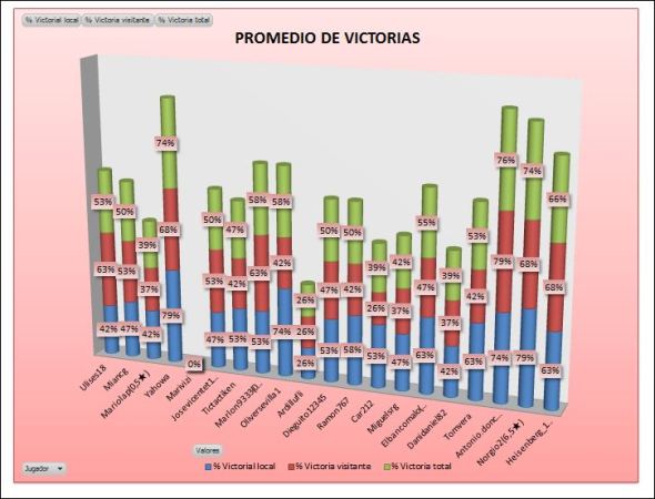 LAI PLATA 2 PROMEDIO VICTORIAS
