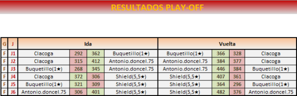 PLAY OFF SEMANA 2