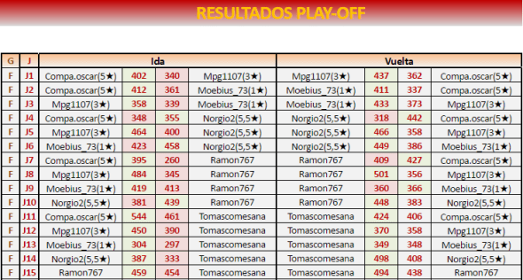 92PLAYOFF VUELTA