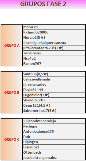 95FASE2GRUPOS-1