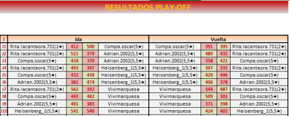 94PLAY OFF VUELTA