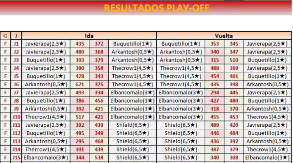 95PLAY OFF VUELTA