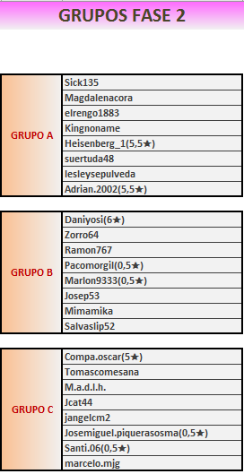 GRUPOS FASE2-1
