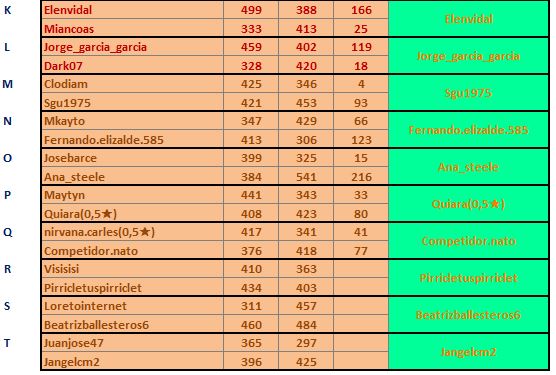 promocion BRONCE - COBRE