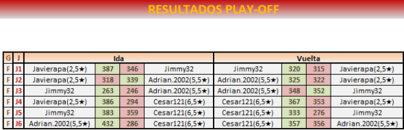 21M-5PLAY OFF VUELTA