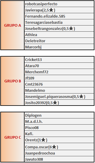 T100AF2GRUPOS-1