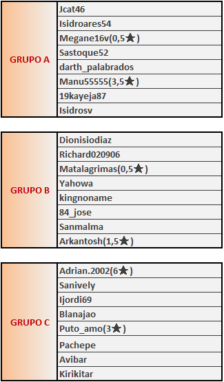 T100RF2GRUPOS-1