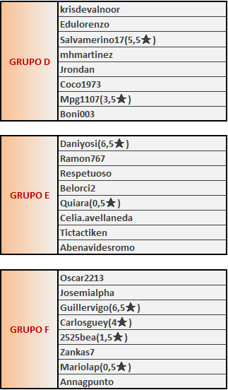 T100RF2GRUPOS-2