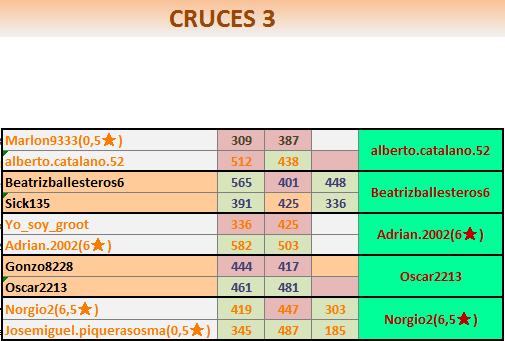 99CRUCES3