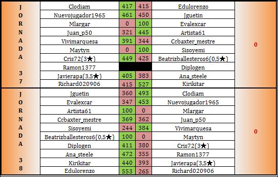 bronce-1-jornadas-37-a-38