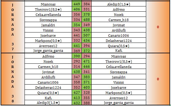 bronce-3-jornadas-37-a-38