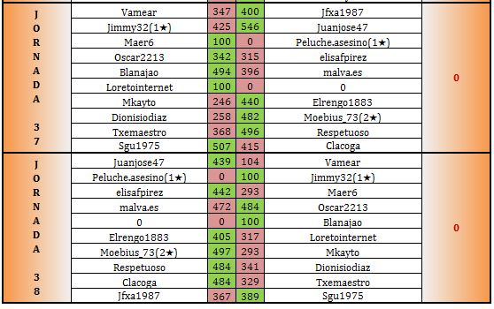 bronce-4-jornadas-37-a-38