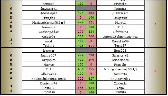 cobre-5-jornadas-37-a-38