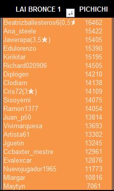 lai-bronce-1-pichichi